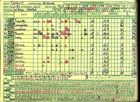 nba box score|Highest Scoring NBA Game Ever .